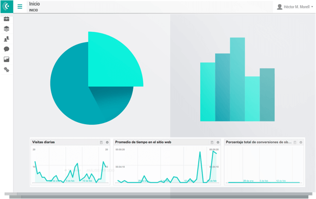 Business intelligence